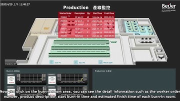 Industrial 4.0-Smart Manufacturing-Beijer iX Deverloper Software with HMI X2 and IIoT Gateway Box2