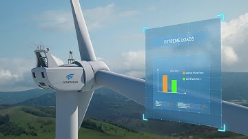 Goldwind EFarm Lidar Assisted Control Technology