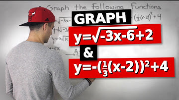 MCR3U - Functions Test 1 Application Question 1ab - Graphing Functions