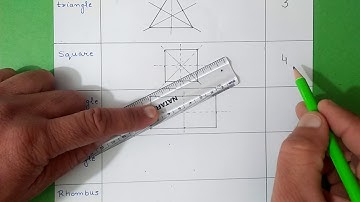 Ex.13.2 (Q.3) Chapter:13 Symmetry | Ncert Maths Class 6 | Cbse