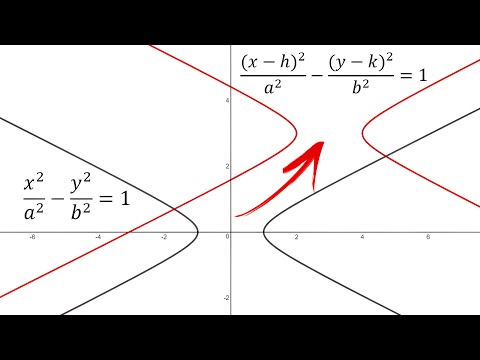 Shifted Conics: Hyperbolas