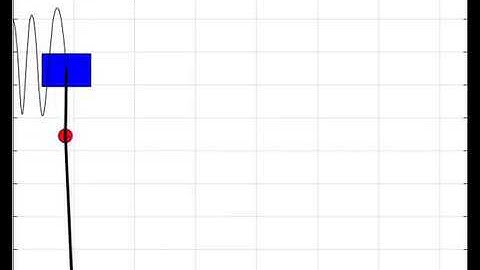 Raibert One-legged Hopper