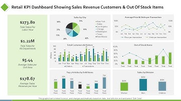 Retail KPI Dashboard Showing Sales Revenue Customers Ppt Powerpoint Presentation Show Background