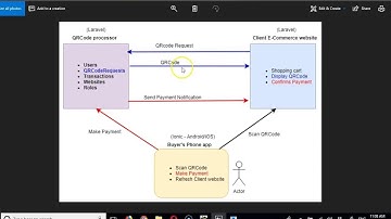 #QRCode tutorial   2   #welcome #Laravel 5.6 full #project #course