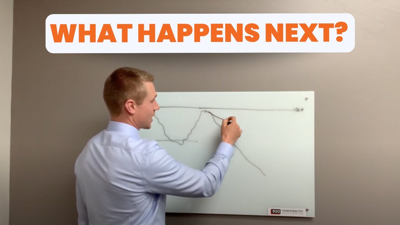 What happens after your initial chiropractic care plan?