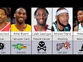 Famous Basketball Players Who Have Died | NBA Data