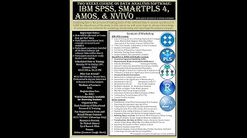 Two Weeks Course on Data Analysis Software: SPSS, SmartPLS 4, AMOS, NVivo & R-Studio (SEMinR). Day 1