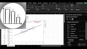 Montrer une relation avec le graphique nuage de points