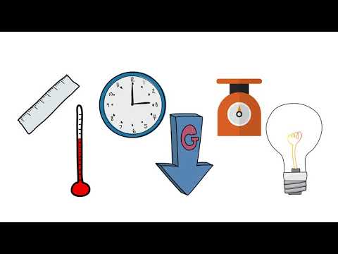Video: Što znači metrički sustav mjerenja?