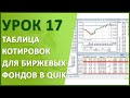 Урок №17. Таблица котировок, график цены и стакан котировок для биржевых фондов в QUIK