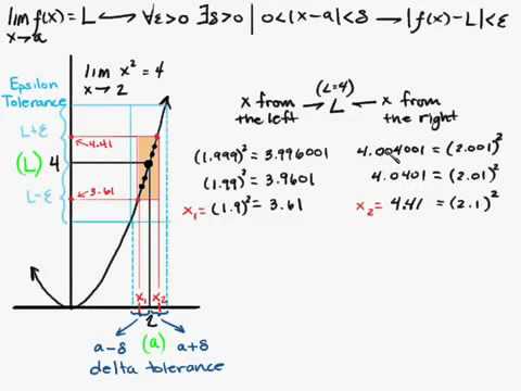 Calculus Epsilon Delta Limit Proof Part 1 4 Intuitive Math ...