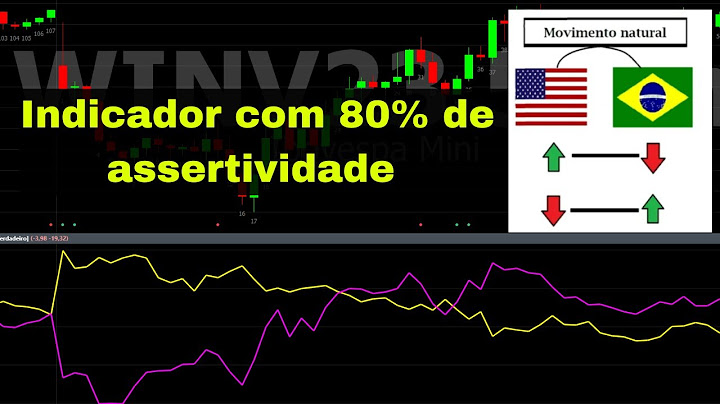Melhor Indicador para Profit com 80% de Nível de Acerto - Estratégias e Indicadores para Day Trade.