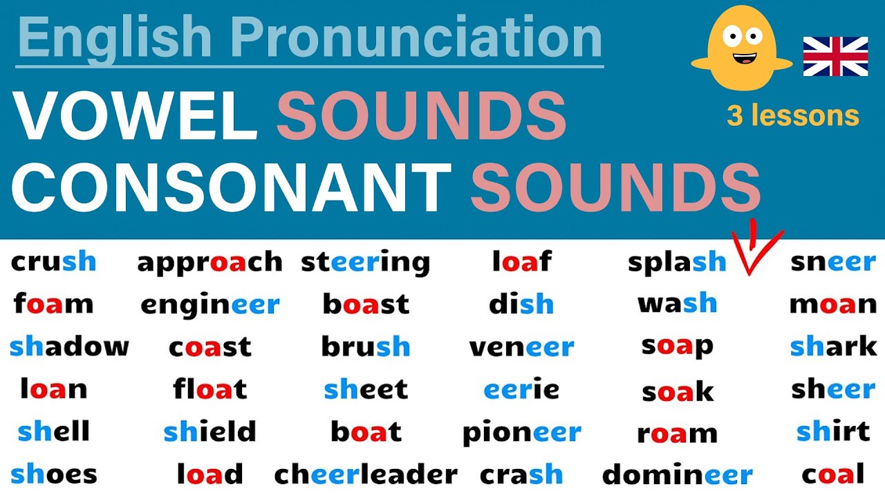 Learn English Pronunciation Vowel Sounds And Consonant Sounds Youtube