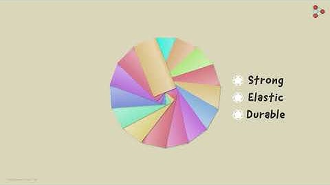 Types of Synthetic Fibres - Nylon | Don