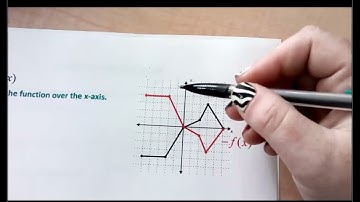 Transformations on Parent and Generic Functions!