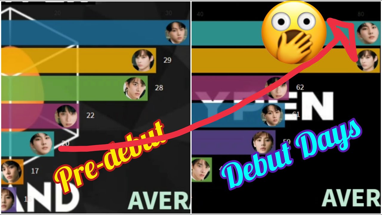 [ENHYPEN] MOST POPULAR MEMBER BEFORE DEBUT VS. DURING DEBUT DAYS - YouTube