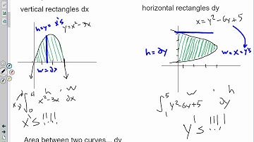Unit 10 Lesson 2 - Area using horizontal rectangles dy