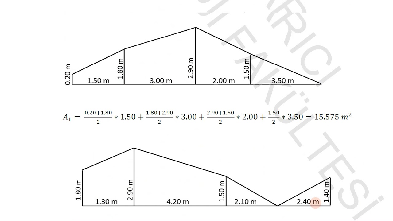 Serbest kazı örneği