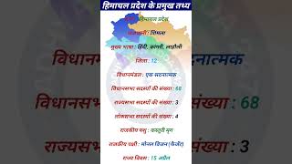 Himachal Pradesh GK | हिमाचल प्रदेश के प्रमुख तथ्य | Famous Facts of Himachal Pradesh #himachal #gk