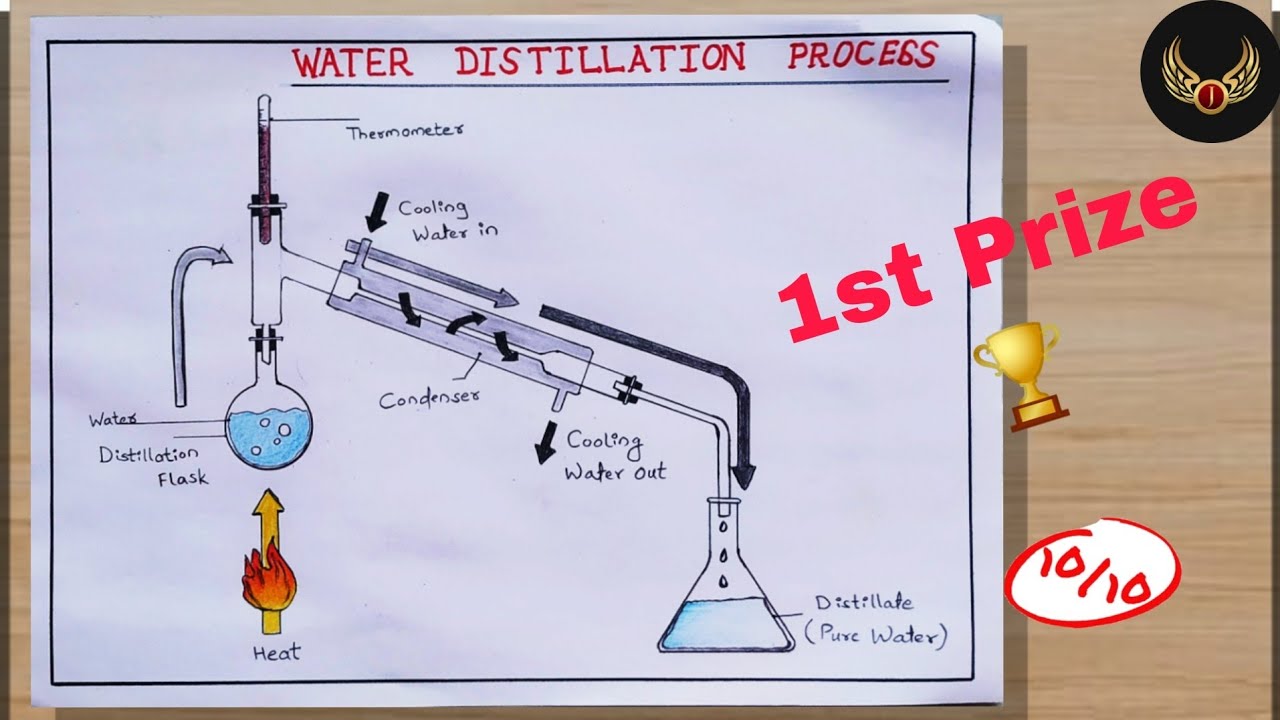 Simple Distillation Process Diagram