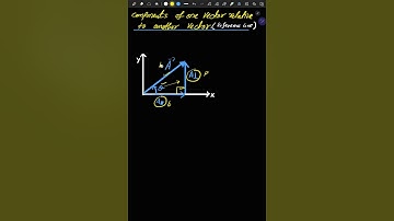 Rectangular Components of a Vector in 180 Seconds!