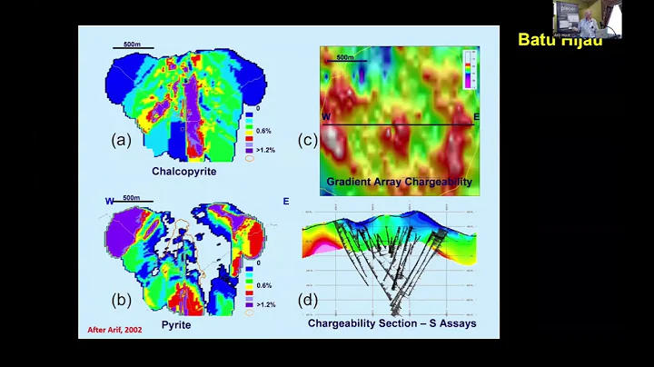 MEGWA Oct 2025: The geophysical response of alteration and mineralisation in Cu-Au porphyry systems