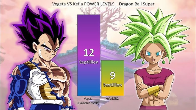 Beyond Blue” Vegeta Vs Ssj2 Kefla