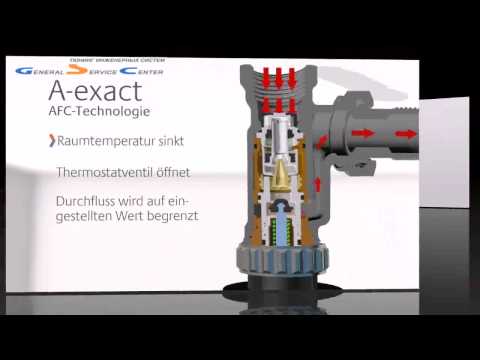 Термостатический клапан A-exact