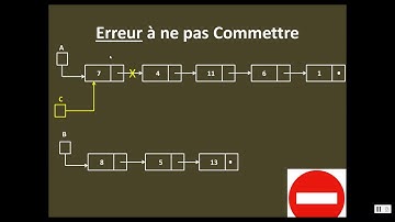 Structure de Données : Fusion de 2 Listes Chaînées | Part 1/2