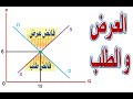 توازن العرض و الطلب توازن العرض و الطلب