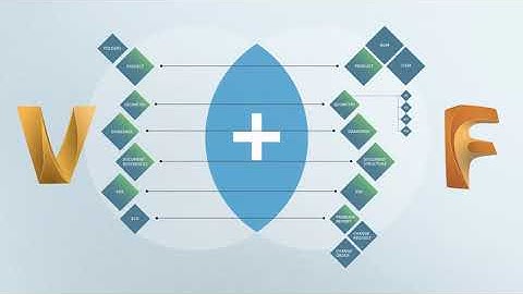 Connect Vault with Fusion Lifecycle