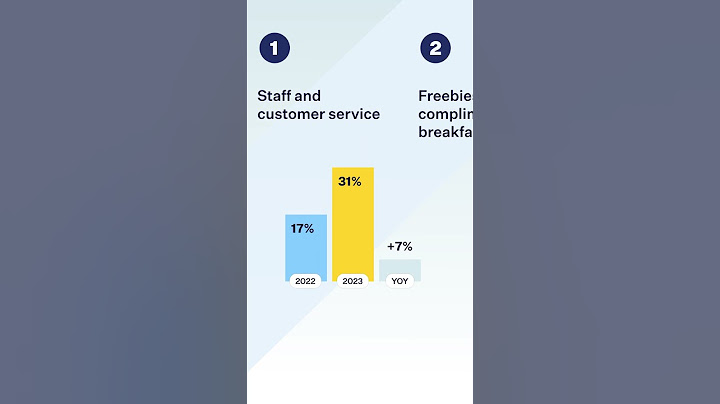 The top 3 reasons hotel guests return to your accommodation