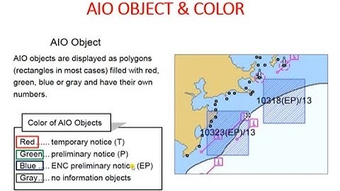 All you need to know About AIO or Admirality information overlay in ECDIS