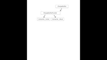 Flutter Provider Sample