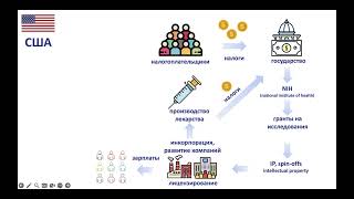 Механизмы финансирования высокотехнологичной медицинской помощи в разных странах