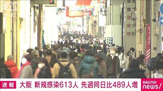 大阪の新規感染者613人　先週火曜日から489人増(2022年1月11日)