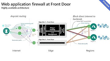 Stopping threats with WAF at the edge - THR2009