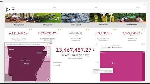 IBM Cognos Analytics 11.2 Sales-Revenue KPI Dashboard