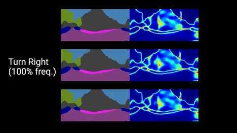 Probabilistic Future Prediction for Video Scene Understanding