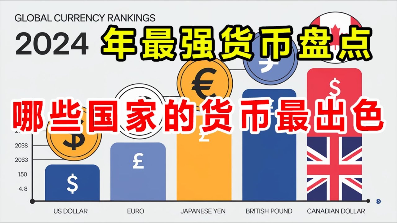 【奇趣世界TOP】2024年最值钱的货币：哪些国家的货币表现最佳？
