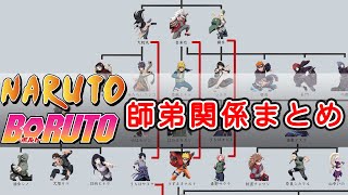 【火の意志】NARUTO 師弟関係まとめ【BORUTO】