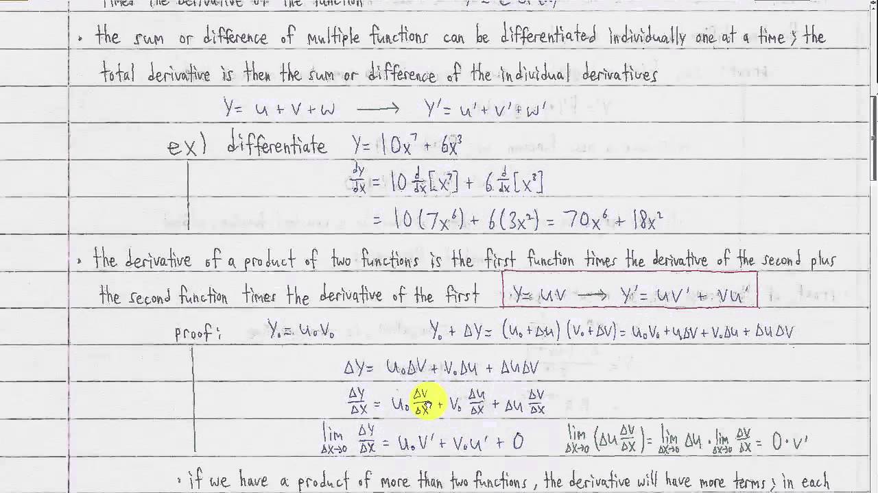 basic derivatives