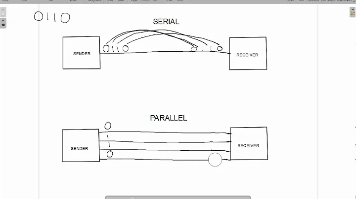 IGCSE Computer Science - Serial and Parallel Data Transfer