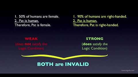 Strong vs Weak Arguments