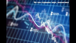 Не так страшен чарт: биржевая аналитика  - 20.09.2019; 16:00 (мск)