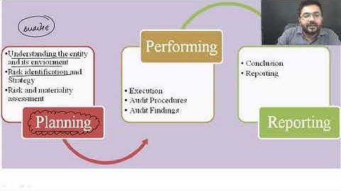 Cost and Management Audit - Cost Audit Process & Documentation (English)