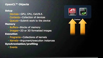 Episode 2: What is OpenCL™? (continued)