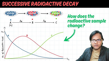 Successive Nuclear Radioactive Decay | Secular & Transient Equillibrium