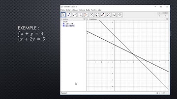 Résolution graphique d