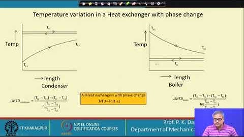Phase change heat exchangers